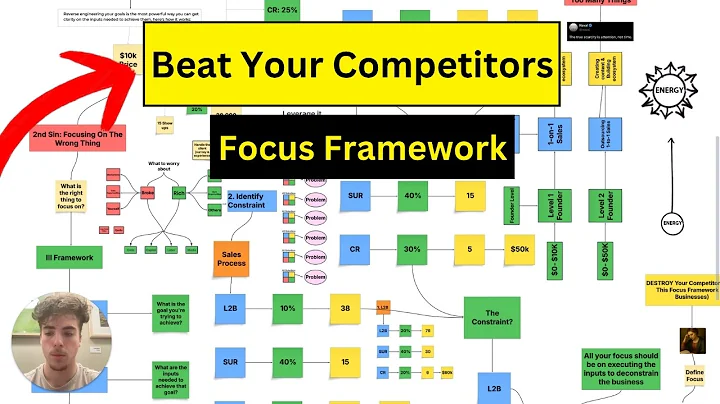 AI Founders, your lack of focus is KILLING your business