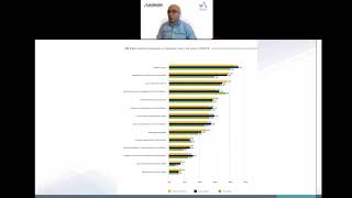 WEBINAR - Fraud Risk Management with Expert Trainer Mohamad Kaissi