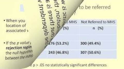 Introduction to Hypothesis Testing and Bivariate Statistics