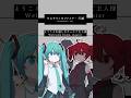 ミクとテト UTAU にモエチャッカファイア歌ってもらった 初音ミク 重音テト Hatsunemiku Kasaneteto Vocaloid ボカロ モエチャッカファイア