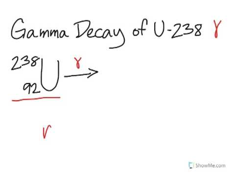 gamma decay equation