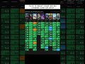 Highest Rated Anime of 2025 (Official) #anime #edit #shorts #animeedit #trending #viral #youtube