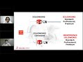 Innovación y transformación en la industria con 3DEXPERIENCE Works