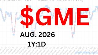 GME Wipes Out 2026 Gains After Debt-for-Equity Deal: Here is the 1-Year FSR Audit.