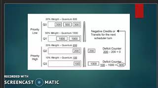 Priority-based déficit weighted Round Robin (PB-DWRR) - Jhon Sanga