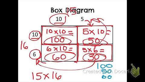 8.2 Arrays and Expanded Algorithm