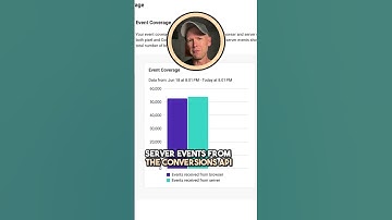 View Event Coverage in Events Manager