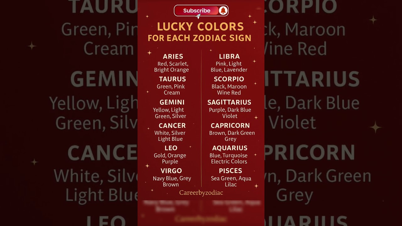 Lucky Colour For Each Zodiac Sign 