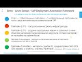 SAP on Azure - обзор SAP deployment automation framework для развертывания SAP + демо, ч.3/3
