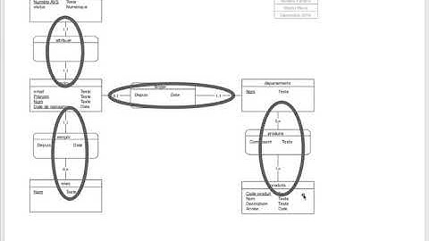 Du MCD au MLD - Règle 1:  Entités