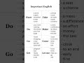 Important easy english learning chart #shorts #viral