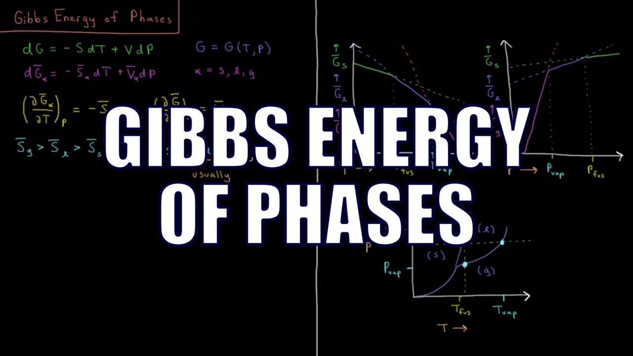 Chemical Thermodynamics 7.2 - Gibbs Energy of Phases - YouTube
