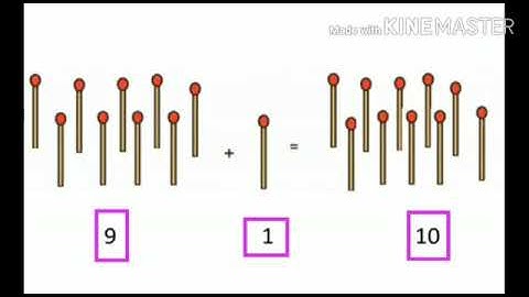 Std : 1 Sub : Maths   Introduction and writing of 10 and Let us learn 
