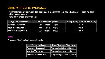 Part 03 - M3 | Tree Traversals: Inorder - Preorder - Postorder | Data Structures | KTU 2024 S3