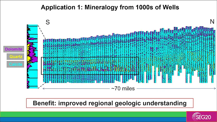 Fast solution for complex lithologies using petrophysical multimineral analysis