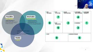 EBS Incubator Insight