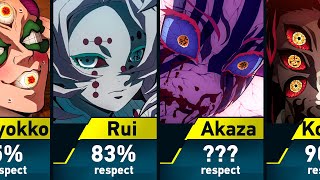 Who does Muzan Kibutsuji respect?