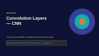 Module Convolution Layers CNN