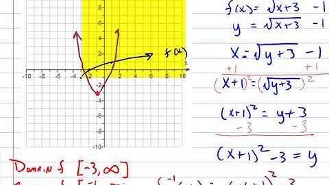 Math 2412 Sec 5.2 One-to-One Functions and Inverse Functions