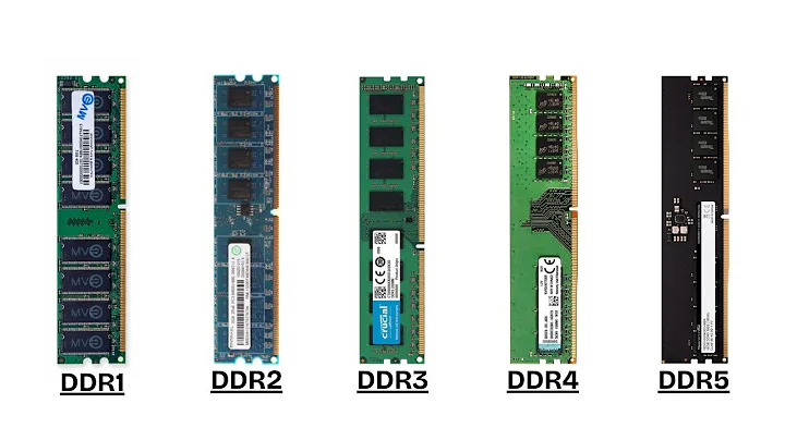 Every DDR RAM Explained In 4 Minute