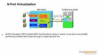 00127   15 10 Understanding How Switches Connect to the SAN