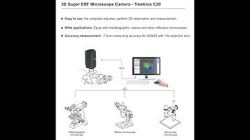 Tmetrics C20 3D Super EDF camera for microscope Instruction Video