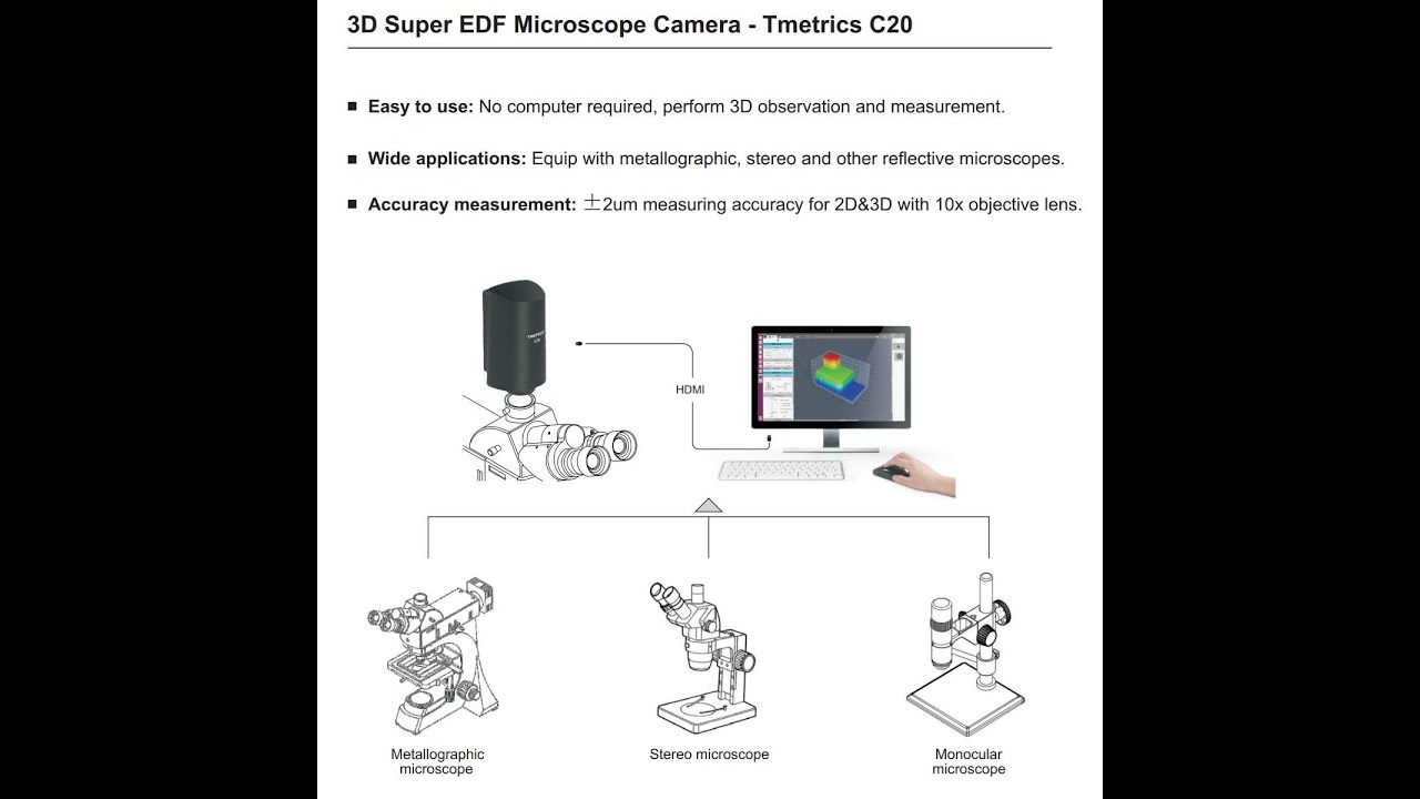 Tmetrics C20 3D Super EDF camera for microscope Instruction Video - YouTube