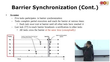 Lec18 嵌入式作業系統 Synchronization