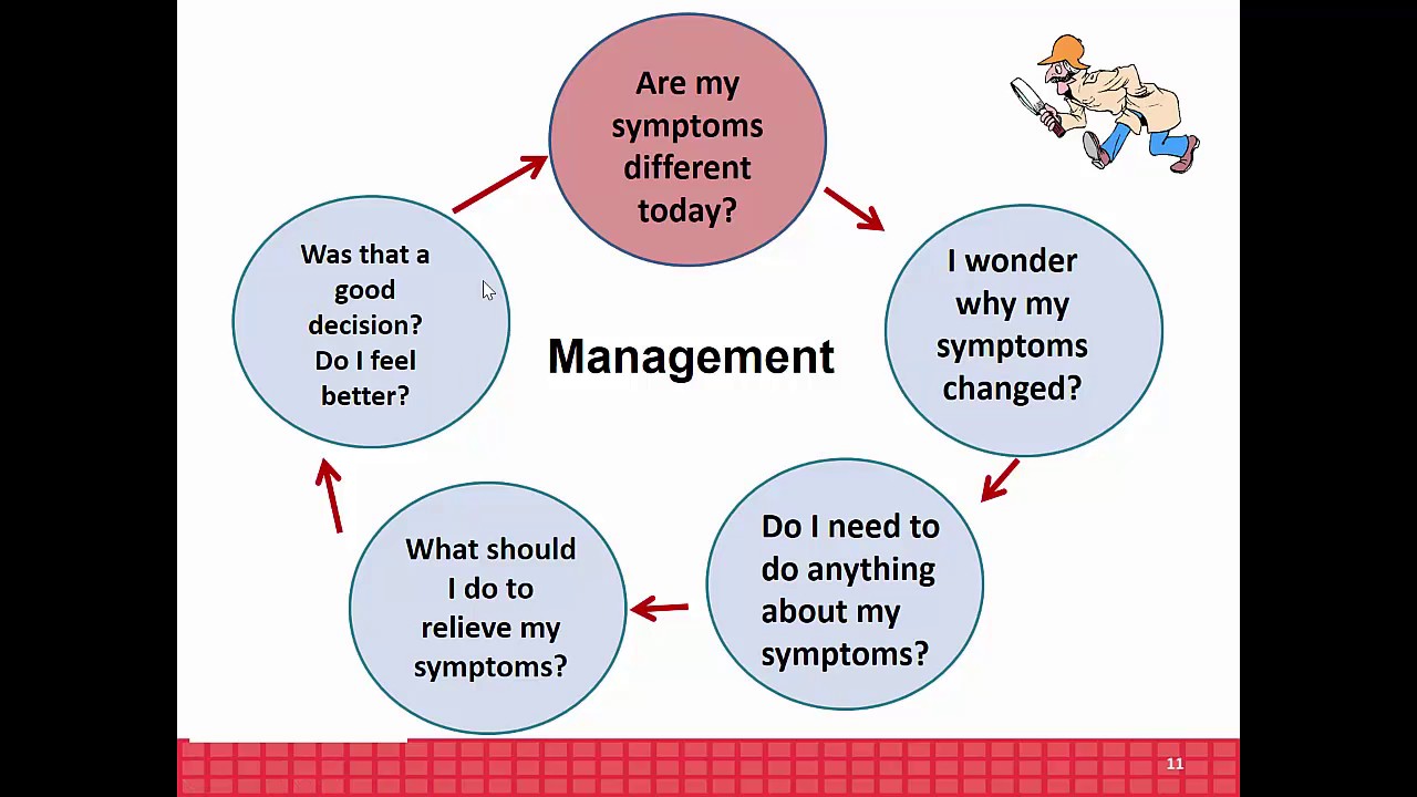 Community Management of Heart Failure: Optimizing Self care