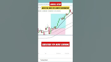 This strategy Will 💥Never Disappoint💥 #shorts