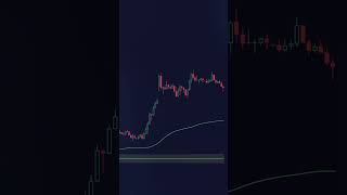 This VWAP Alternative Works on ANY Timeframe (Moving Mean Strategy)