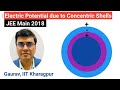 JEE Main 2018 || Electric Potential due to Concentric Shells