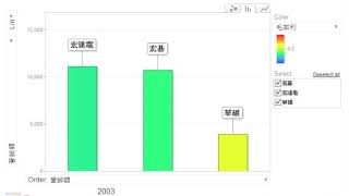令人驚豔的Google文件中的統計圖表