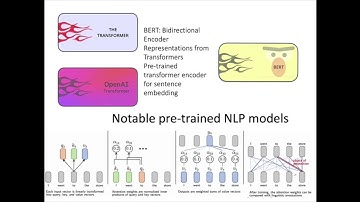 S3-L18-DNN4text-Module3: Transformer Models ( UVa CS 4774Machine Learning)