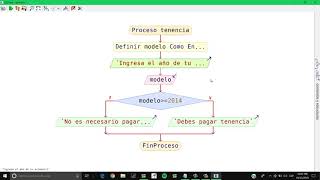 Resolucion de problemas con las 5 fases