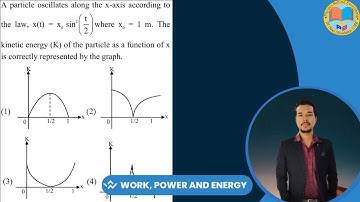A particle oscillates along the x-axis according to the law, x(t) = X₀ sin²(t/2) where X₀ = 1 m. The