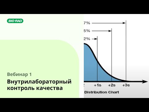 Вебинар 1. Внутрилабораторный контроль качества.