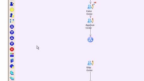 Uniface Flow Basics - Part 2 3 (Demo)