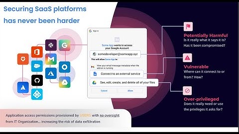 3 minute   Zscaler AppTotal SaaS Security Overview