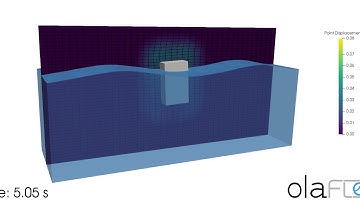 Floating object subjected to waves (olaFlow/OpenFOAM®)