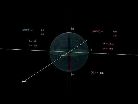 qubit visualization - Sqrt X _ Sqrt X _ Sqrt X _ Sqrt X