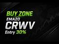 CRWV แนวโน้มล่าสุด โซนเริ่มน่าสนใจ | Kay Capital