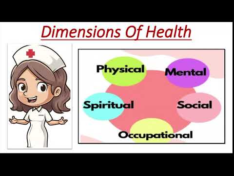Dimensions of Health : Physical dimension | Mental dimension | Social dimension .