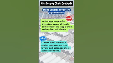 Multi Echelon Inventory Optimization In Supply Chain