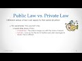 Business Law: Module 1A, Part A -  Canadian Legal System (Acc. Grad. Cert.)