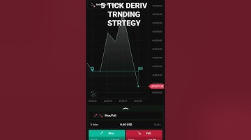 5 tick deriv trending strategy #shorts