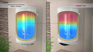 TESY Electric water heaters ModEco Cloud - Product benefits - English