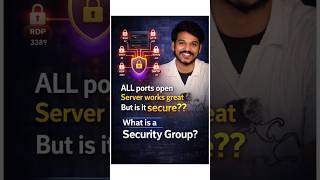 What is Security Group in Cloud? | AWS Security Group Explained in 60 Seconds 🔐