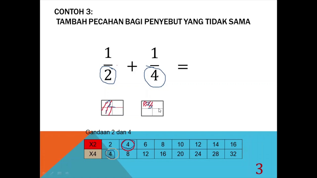 Tambah Pecahan Tahun 4 