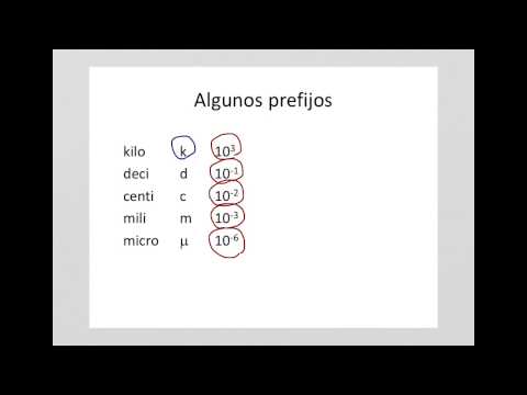 Video: ¿Por qué se utilizan prefijos métricos?